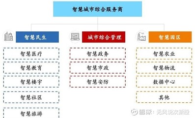宏景科技（301396）估值分析与申购建议 聚焦安全技术防范系统赛道