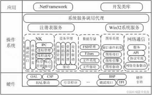 网络安全学习 操作系统安装部署