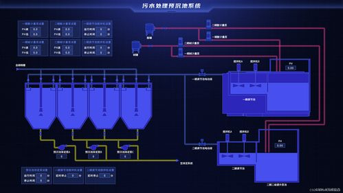 组态软件之万维组态介绍 web组态 html组态 vue2 vue3组态 组态软件 组态编辑器
