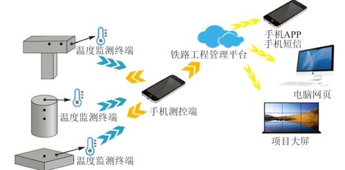 智能建造技术赋能京雄城际铁路 安全技术防范系统的创新设计与施工实践